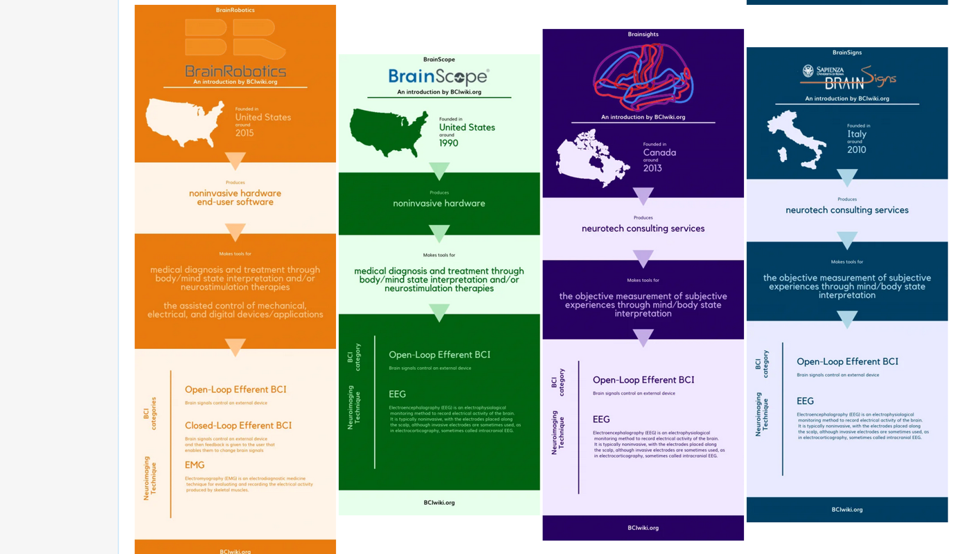 A collection of infographics